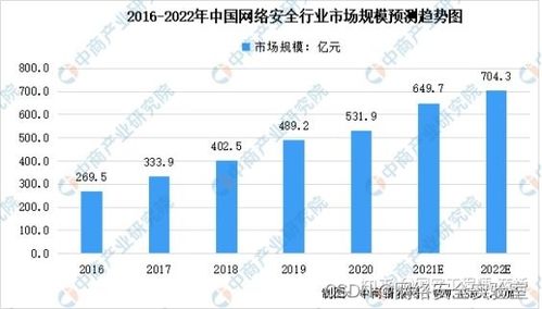 七個(gè)最常見(jiàn)的黑客攻擊技術(shù)，98%的人都遇到過(guò)（通俗易懂版）