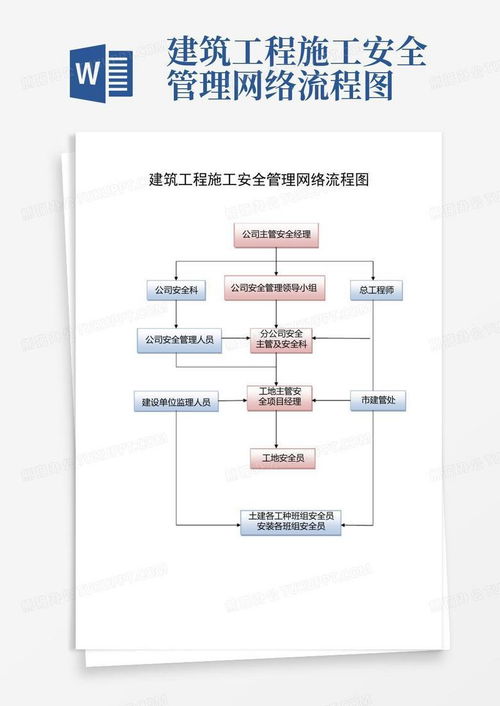 建筑工程施工安全管理網(wǎng)絡(luò)流程圖模板與信息化工具應(yīng)用