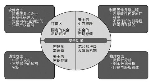 物聯(lián)網(wǎng)時代 構(gòu)筑系統(tǒng)安全的堅固防線——聚焦網(wǎng)絡(luò)與信息安全軟件開發(fā)