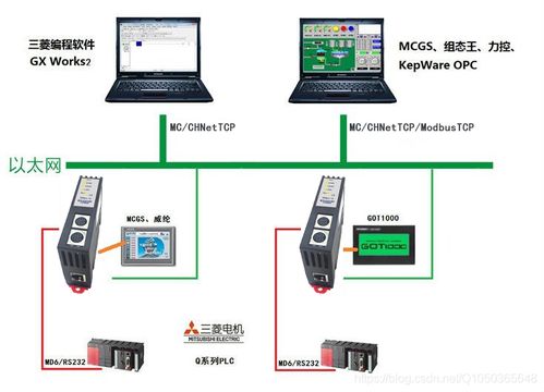 三菱Q系列PLC連接多國產(chǎn)觸摸屏及液晶顯示器的以太網(wǎng)通信與常見問題解決